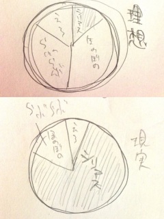 �������N�̔]���̌X��