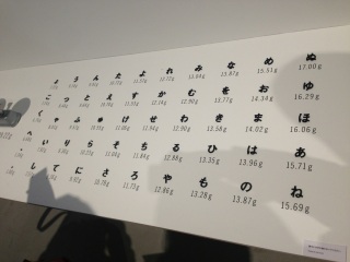 �����̏d��