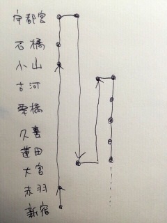 �\��̃��[�g